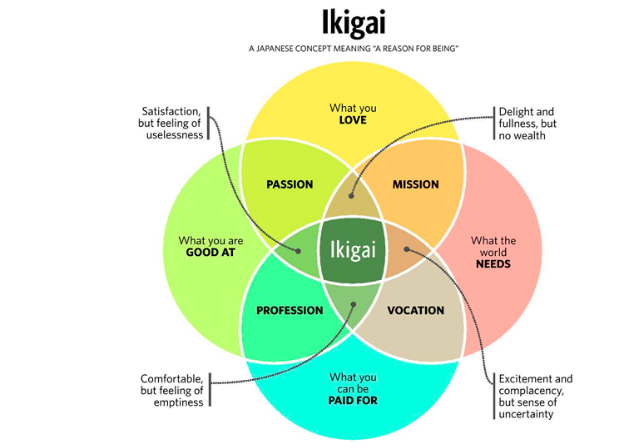 Framework japanese professional alignment: Business Goals framework japanese professional alignment: Business Goals